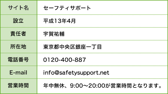 会社概要